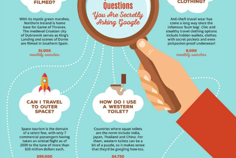 10 Weirdly Popular Travel Questions You Are Secretly Asking Google